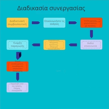 Εργοστασιακά παραμετροποιημένος 18-ιντσών ανεμιστήρας One-in-One