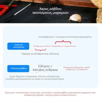 Επαγγελματική ράβδος ακονίσματος με λαβή τύπου δαχτυλίδι, υψηλής σκληρότητας, φορητό εργαλείο ακονίσματος μαχαιριών με διαμαντοτριμμένη επιφάνεια