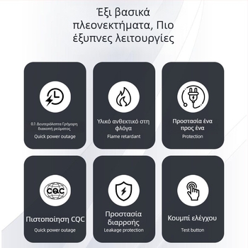 6A βύσμα και πρίζα με προστασία από διαρροές για θερμοσίφωνες, πλυντήρια και έξυπνο καπάκι τουαλέτας