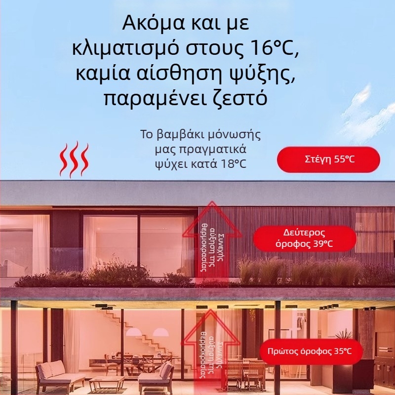 Αυτοκόλλητος πίνακας μόνωσης οροφής για αίθρια – αδιάβροχος, ανθεκτικός σε υψηλές θερμοκρασίες
