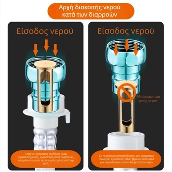Οικιακή χάλκινη βρύση για νεροχύτη και πλυντήριο ρούχων, με αυτόματη διακοπή νερού, φίλτρο και βρύση με γρήγορο άνοιγμα