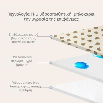 Πλενόμενη, αναπνεύσιμη βρεφική επένδυση για κρεβάτι, αδιάβροχο σεντόνι για όλες τις εποχές