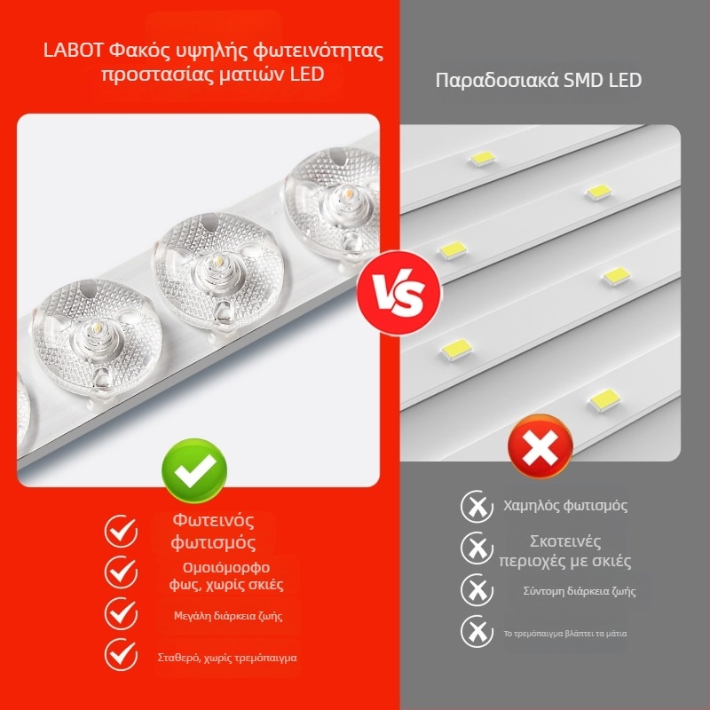 Εντοιχισμένο LED επίπεδο πάνελ οροφής, 600×1200 mm και 300×1200 mm, αλουμινένιο πλαίσιο σε γυψοσανίδα, ενσωματωμένο