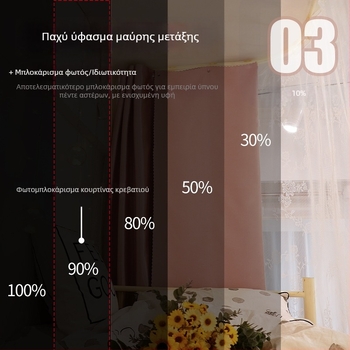 Κουρτίνα κρεβατιού με U-σχήμα αυτοκόλλητης τροχιάς, γαλλική δαντέλα, παχυνμένη σκίαση για υπνοδωμάτιο και κοιτώνες