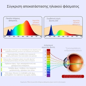 LED επίπεδη πάνελ φωτιστικό 600×600, πλήρες φάσμα, οροφή από αλουμίνιο για γραφείο, κουζίνα και μπάνιο