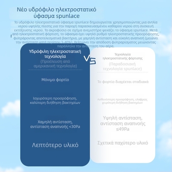 Αποστειρωμένη ιατρική χειρουργική μάσκα, ατομικά συσκευασμένη, διαπνέουσα, μια χρήσης, τριών επιπέδων προστασίας