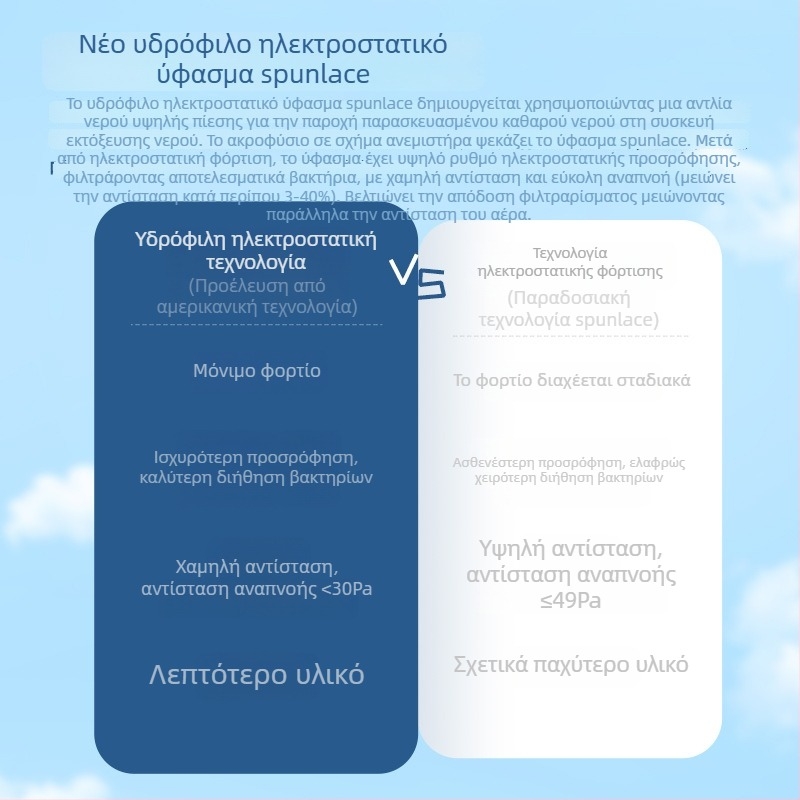 Αποστειρωμένη ιατρική χειρουργική μάσκα, ατομικά συσκευασμένη, διαπνέουσα, μια χρήσης, τριών επιπέδων προστασίας