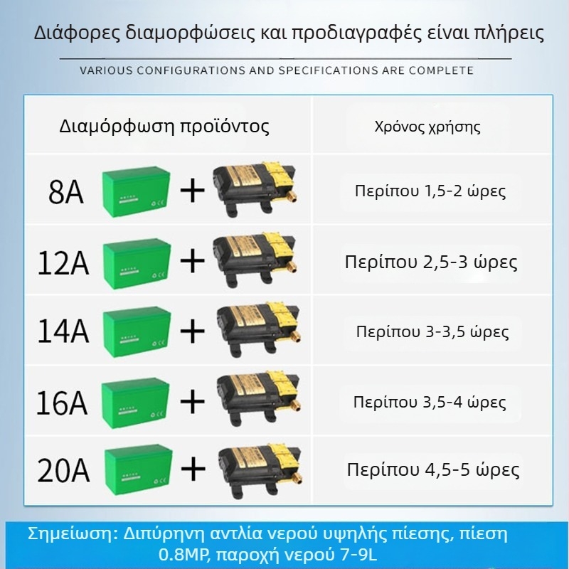 Φορητός ηλεκτρικός ψεκαστήρας γεωργίας με αντλία διαφράγματος υψηλής πίεσης – ψέκασμα, ομίχλη, πλύσιμο αυτοκινήτων και άντληση νερού