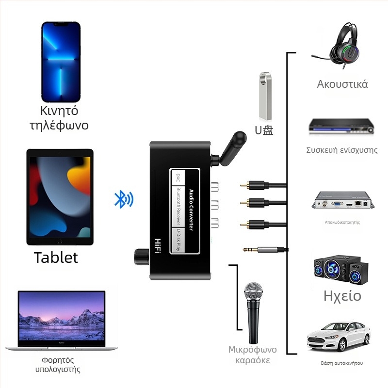 Δέκτης Bluetooth και ενισχυτής ήχου με τηλεχειριστήριο, μετατροπή από ενσύρματο σε ασύρματο ήχο, αναπαραγωγή από USB μνήμη και μικρόφωνο
