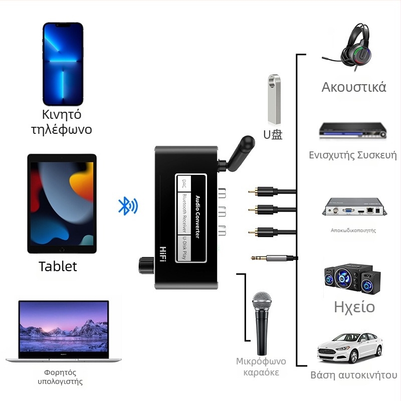 Δέκτης Bluetooth 5.2, μετατροπέας κοχλιακός σε AUX 3,5 mm, με τηλεχειριστήριο, υποστήριξη USB μνήμης και karaoke μικρόφωνο, μοντέλο D200