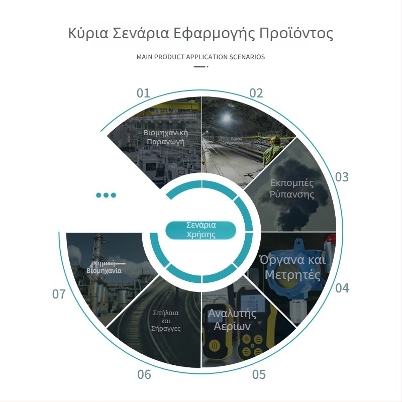 Αισθητήρας οξυγόνου ιατρικού εξοπλισμού Yi'an – Αντικατάσταση MOX-4 υψηλής ακρίβειας για ακριβή παρακολούθηση της αναπνοής