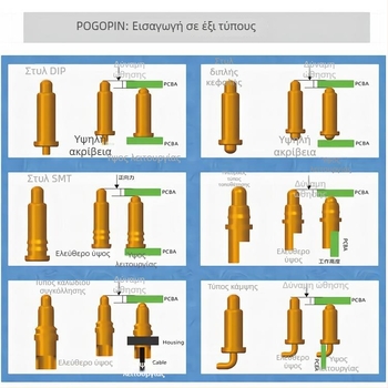 Pogopin με ελατήριο επαφική ακίδα δοκιμών, χρυσοεπικάλυπτος χαλκός ακίδα, μη οξειδώνεται, υψηλό ρεύμα, ακίδα δοκιμών φόρτισης