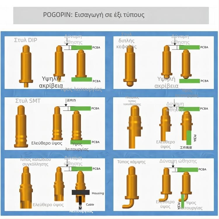 Pogopin με ελατήριο επαφική ακίδα δοκιμών, χρυσοεπικάλυπτος χαλκός ακίδα, μη οξειδώνεται, υψηλό ρεύμα, ακίδα δοκιμών φόρτισης