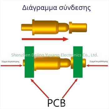 Pogo Pin φόρτισης με χάλκινη στήλη και ελατηριώδη επαφή για LED και επαφές δοκιμών