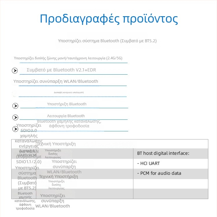 TG8852BS Ασύρματος δέκτης σειριακής επικοινωνίας, χαμηλής κατανάλωσης, έξυπνη μονάδα Wi-Fi και Bluetooth