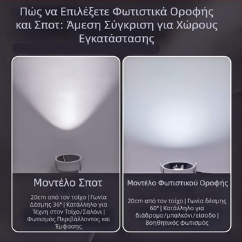 Έξυπνο φως προβολέα με φωνητικό έλεγχο, ενσωματωμένο downlight με ρύθμιση φωτεινότητας και χρώματος, COB LED, αντιθαμβωτικό βαθύ κύπελλο, μινιμαλιστικός σχεδιασμός σε σχήμα μικρού λόφου
