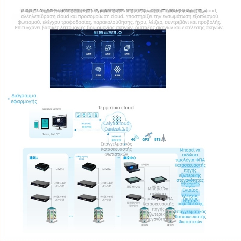 LED πολύχρωμο εξωτερικά ελεγχόμενο φως περιγράμματος για όψη κτιρίου, γραμμικός φωτισμός τοίχου με έλεγχο χρώματος