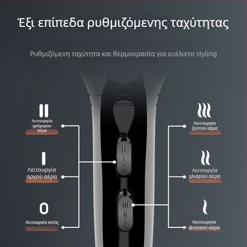 Σεσουάρ Μαλλιών με Μπλε Φως, Υψηλής Ισχύος 2100W, Μοντέλο 8921, ABS Κέλυφος, Σταθερή Θερμοκρασία, Ζεστός/Κρύος Αέρα, 2 Ταχύτητες