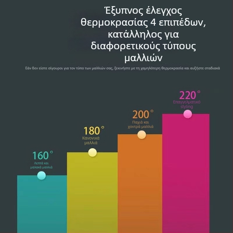 Συσκευή για μπούκλες με τέσσερις ρυθμίσεις θερμοκρασίας για ανύψωση ρίζας και όγκο μαλλιών