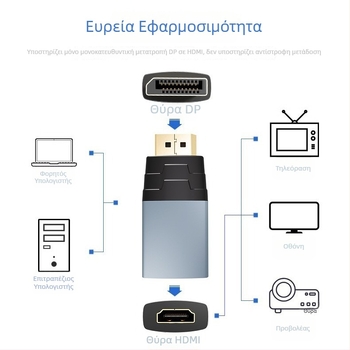 Αντάπτορας DP σε HDMI 4K60Hz μετατροπέας για οθόνες και προβολείς