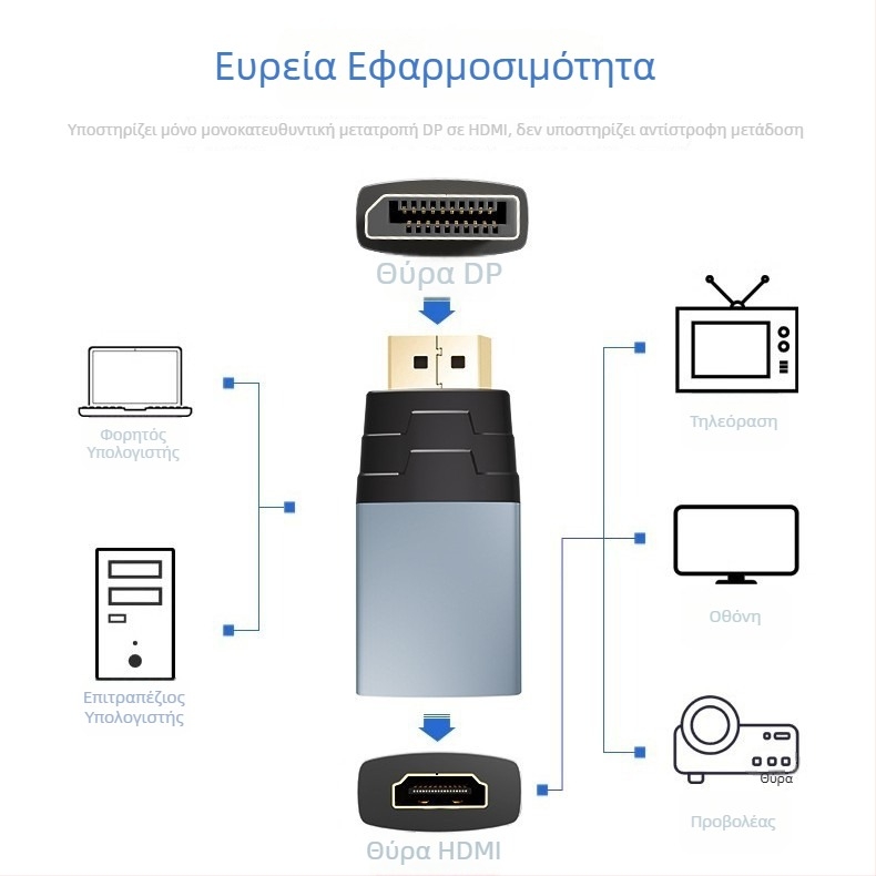 Αντάπτορας DP σε HDMI 4K60Hz μετατροπέας για οθόνες και προβολείς