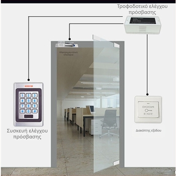 Εξωτερικός μεταλλικός ελεγκτής πρόσβασης IP67 με κάρτα ID και κωδικό πρόσβασης, ολοκληρωμένος ελεγκτής πρόσβασης για γραφεία και οικιστικά συγκροτήματα