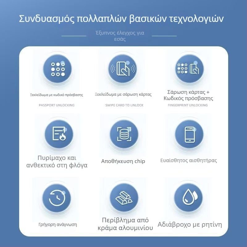 Μεταλλικός ελεγκτής πρόσβασης με αδιάβροχο ηλεκτρονικό σύστημα, φωτιζόμενο πληκτρολόγιο για ανάγνωση καρτών και εισαγωγή κωδικού, γραφείο