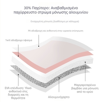 Πτυσσόμενη λεκάνη μπάνιου για τα πόδια, βαθιά μέχρι τη γάμπα, φορητή για οικιακή χρήση και φοιτητικούς κοιτώνες