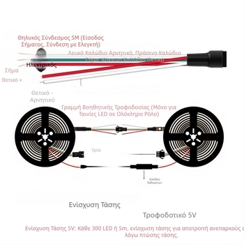 5V πλευρικά εκπομπόμενη RGB LED ταινία με 144 LED, ατμοσφαιρικός φωτισμός για μουσικό δωμάτιο, προγραμματιζόμενη συνεχής ρύθμιση φωτεινότητας