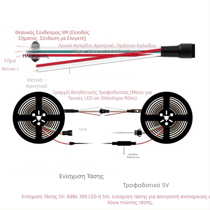 5V πλευρικά εκπομπόμενη RGB LED ταινία με 144 LED, ατμοσφαιρικός φωτισμός για μουσικό δωμάτιο, προγραμματιζόμενη συνεχής ρύθμιση φωτεινότητας