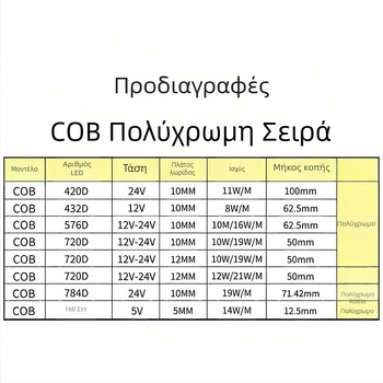 COB RGB LED λωρίδα – Τέσσερα σε ένα RGBWW, 5V/12V/24V, 576 LED, δέσμη 150°, ρυθμιζόμενη ένταση, ζωή 50.000 h, διακόσμηση ατμόσφαιρας