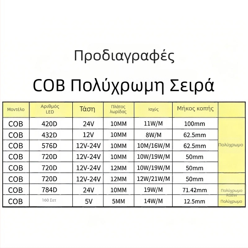 COB RGB LED λωρίδα – Τέσσερα σε ένα RGBWW, 5V/12V/24V, 576 LED, δέσμη 150°, ρυθμιζόμενη ένταση, ζωή 50.000 h, διακόσμηση ατμόσφαιρας