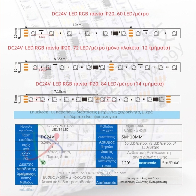 24V RGB LED ταινία με προγραμματιζόμενα IC WS2811/1903/16703, 60/72/84 LED