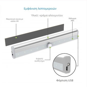 Έξυπνη LED λωρίδα με αισθητήρα κίνησης για ντουλάπες, επαναφορτιζόμενη μέσω USB, ασύρματος έλεγχος φωτισμού, νυχτερινό φως