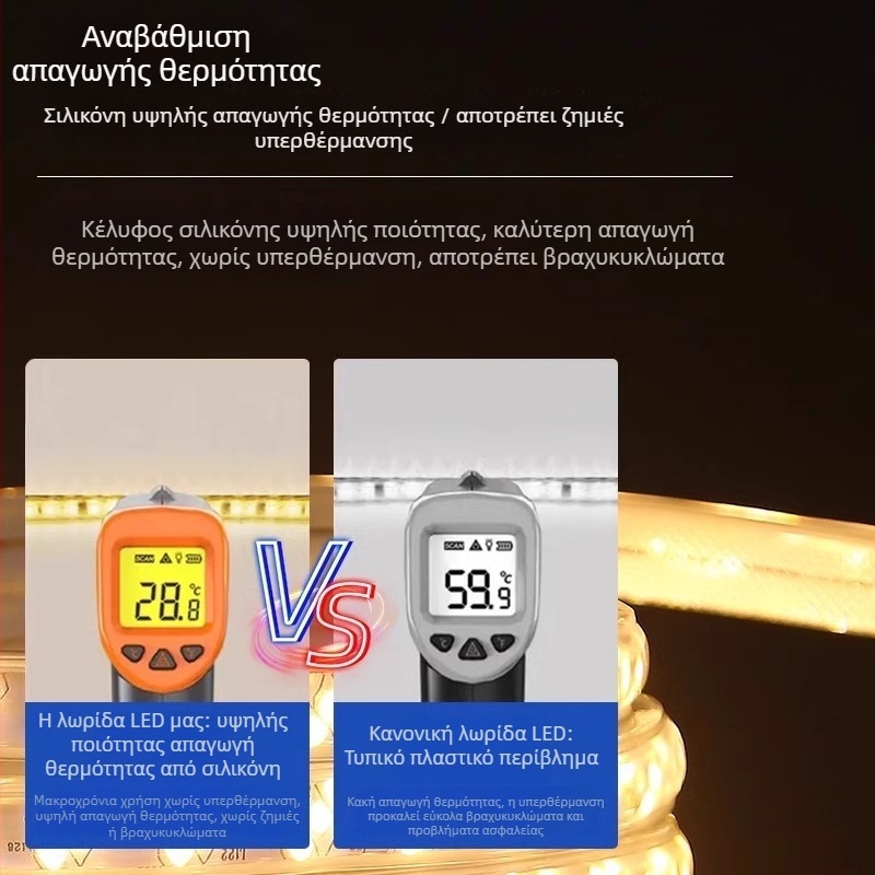 Αδιάβροχη λωρίδα LED 220V, 320 LED 2835, αυτοκόλλητη, μονόχρωμη, υψηλής φωτεινότητας