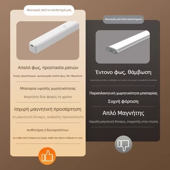 Έξυπνο LED νυχτερινό φως με αισθητήρα κίνησης για οικία, υπνοδωμάτιο και διάδρομο — λεπτός λωριδικός σχεδιασμός με απαλό φως