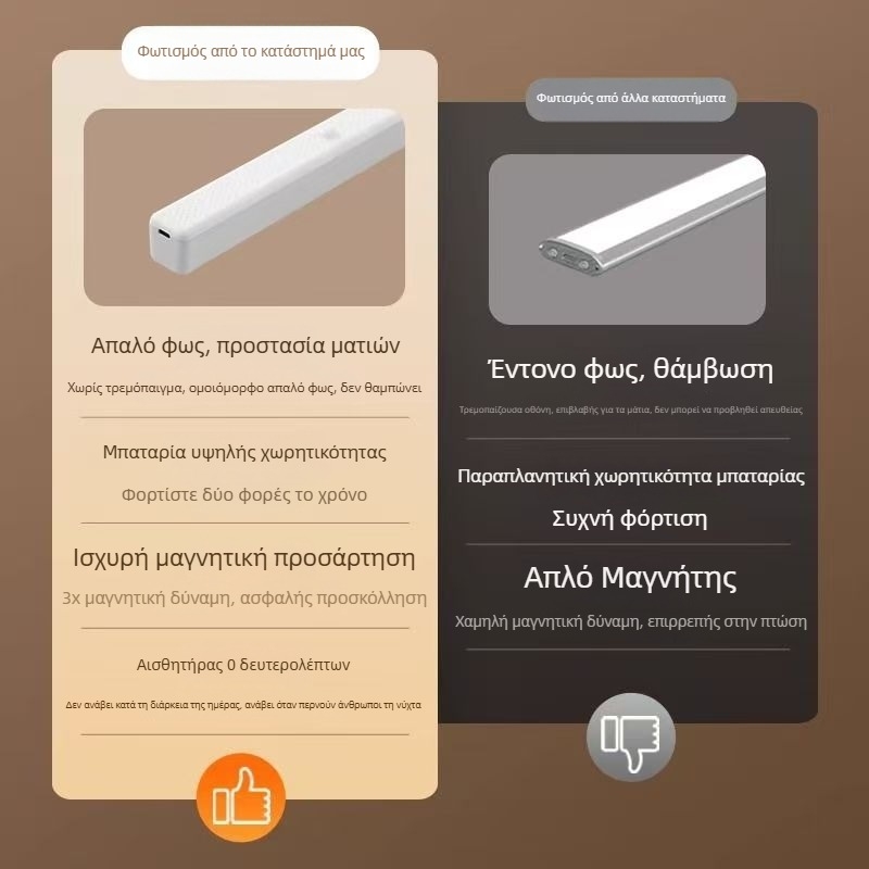 Έξυπνο LED νυχτερινό φως με αισθητήρα κίνησης για οικία, υπνοδωμάτιο και διάδρομο — λεπτός λωριδικός σχεδιασμός με απαλό φως