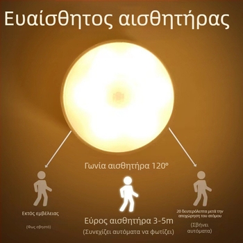 LED νυχτερινό φως με προστασία ματιών, ασύρματος αισθητήρας, απαλό φως για υπνοδωμάτιο, κομοδίνο, ντουλάπα και διάδρομο