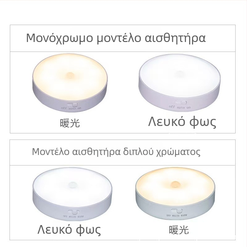Αναβαθμισμένο φως νύχτας από ABS με αισθητήρα κίνησης, στρογγυλό USB φως για κομοδίνο, υπνοδωμάτιο, ντουλάπα και διάδρομο