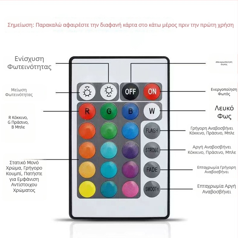 LED προβολέας με ανιχνευτή κίνησης IR, RGB αλλαγή χρωμάτων, εξωτερικός αδιάβροχος IP66