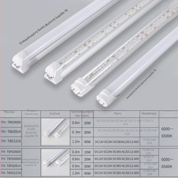 Λυχνία LED χαμηλής τάσης σε σωληνάκι, ενσωματωμένο αλουμινιο-πλαστικό T5/T8, είσοδος AC/DC 12–36V, μήκος 1,2 m, 18W, 72 LED