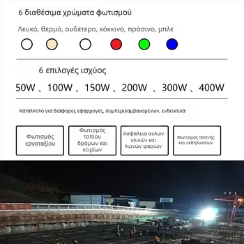 LED Προβολέας: Αδιάβροχος εξωτερικός και εσωτερικός φωτισμός βιομηχανίας/εργαστηρίου, αυλή, υψηλή ισχύς