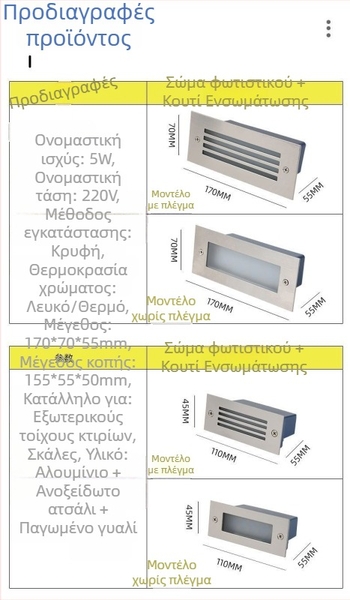 Εξωτερικό αδιάβροχο LED φωτιστικό τοίχου βάσης για διαδρόμους και σκάλες – πολύ φωτεινό