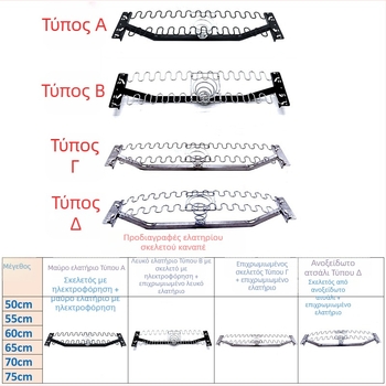 Ελατήριο σερπαντίνης συμπίεσης για πλαίσιο καναπέ, παχυμένο αποσβεστικό μεταλλικό ελατήριο, εξάρτημα ακρίβειας μη τυποποιημένο