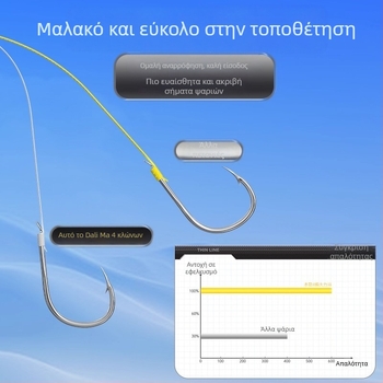 Υπερ-λεπτή γραμμή Dyneema για ψάρεμα, μαλακή, ανθεκτική στη φθορά, με υψηλή αντοχή σε τάση