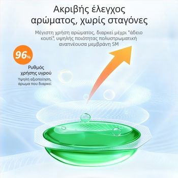 Κλιπ αρωματοθεραπείας αυτοκινήτου για εξαεριστήρα – Νέο μοντέλο 2026, 5-10 ml, άρωμα εσπεριδοειδών-θαλασσινό και λουλουδιών