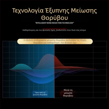 Μετατροπέας κασέτας αυτοκινήτου 3,5 ιντσών για MP3 μουσική, στερεοφωνικός καταγραφέας με ευφυή μείωση θορύβου