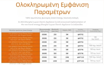 602 LED σφαιρικός λαμπτήρας, βάση E27, 3W/6W/10W/15W, χωρίς τρεμόπηση, φιλικός προς τα μάτια, εσωτερικός φωτισμός