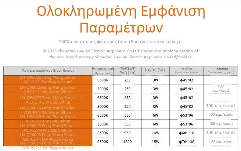 602 LED σφαιρικός λαμπτήρας, βάση E27, 3W/6W/10W/15W, χωρίς τρεμόπηση, φιλικός προς τα μάτια, εσωτερικός φωτισμός