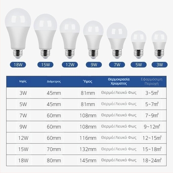 Λάμπα LED E27, ανθεκτική στη σκόνη, πολύ φωτεινή, προστασία ματιών, χωρίς τρεμόπτητα, σταθερή ροή ρεύματος, 5W/7W/9W/12W